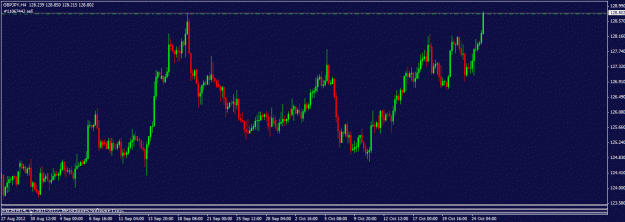 Click to Enlarge

Name: 102512 gbpjpy h4.gif
Size: 18 KB