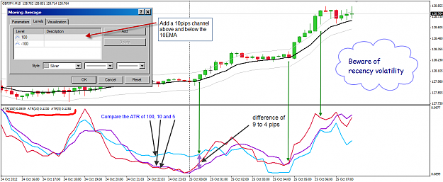 Click to Enlarge

Name: ATR vs EMA10 price channel 25-10-2012 3-59-05 PM.png
Size: 59 KB