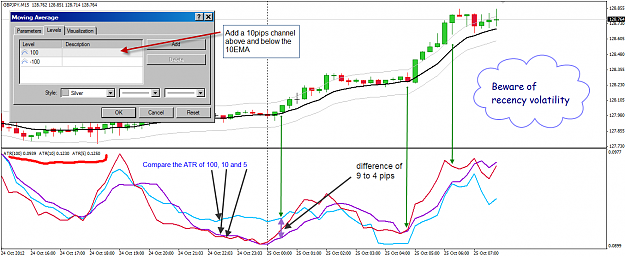 Click to Enlarge

Name: ATR vs EMA10 price channel 25-10-2012 3-59-05 PM.png
Size: 59 KB