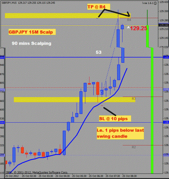 Click to Enlarge

Name: gj scalp.gif
Size: 122 KB