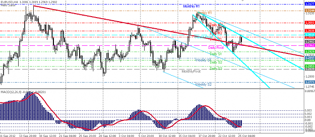 Click to Enlarge

Name: eur25oct2.png
Size: 23 KB