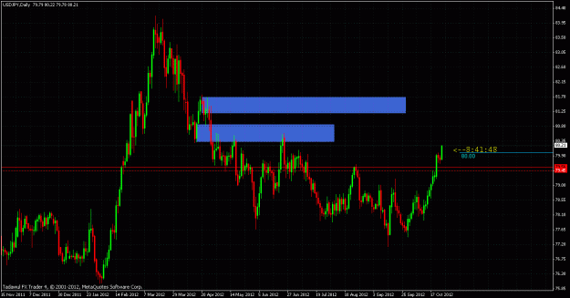 Click to Enlarge

Name: jpy.gif
Size: 34 KB
