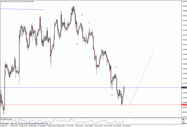 Click to Enlarge

Name: gold 4h 251012.gif
Size: 28 KB