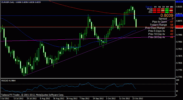 Click to Enlarge

Name: eurgbp daily.gif
Size: 19 KB