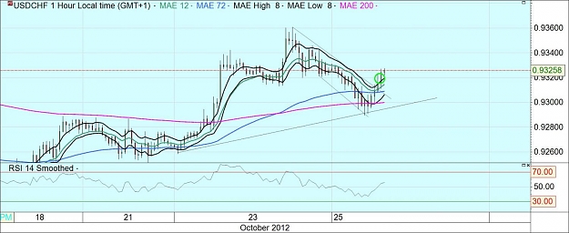 Click to Enlarge

Name: 20121025usdchf.jpg
Size: 106 KB