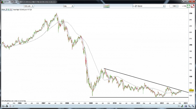 Click to Enlarge

Name: GBPJPY.jpg
Size: 101 KB