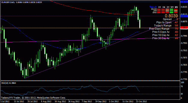 Click to Enlarge

Name: eurgbp daily.gif
Size: 19 KB