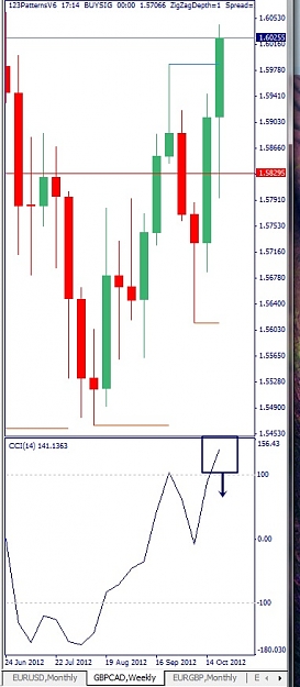 Click to Enlarge

Name: GBPCAD, Weekly, 2012 Octobre 25.jpg
Size: 81 KB
