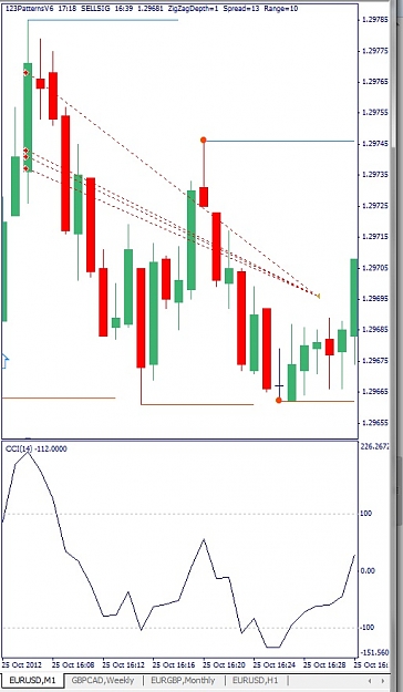 Click to Enlarge

Name: EURUSD, M1, 2012 Octobre 25.jpg
Size: 104 KB