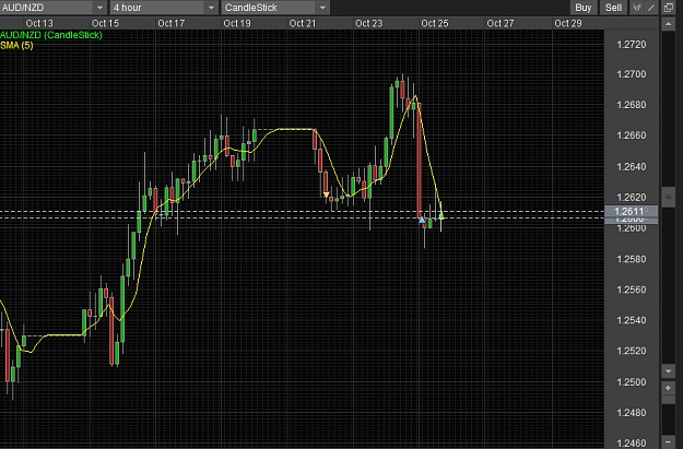 Click to Enlarge

Name: aud nzd oanda.jpg
Size: 325 KB