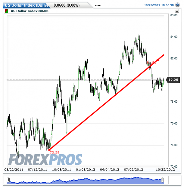 Click to Enlarge

Name: US Dollar Index(Daily)20121025183107.png
Size: 34 KB