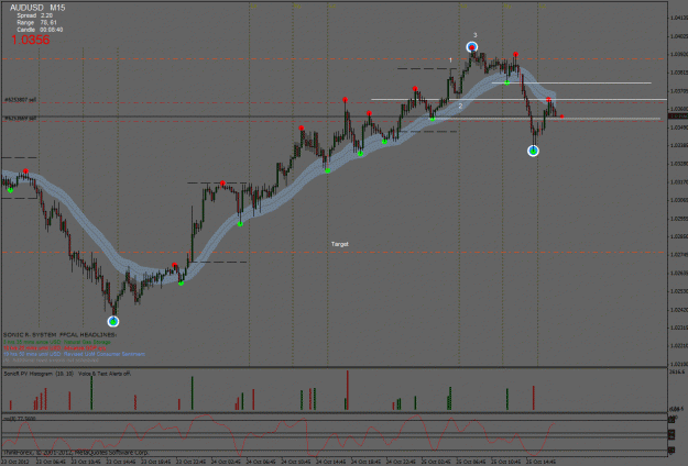 Click to Enlarge

Name: scaling into a trade on a pullback.gif
Size: 39 KB