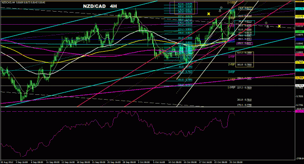 Click to Enlarge

Name: nzdcad_4h_022.gif
Size: 42 KB