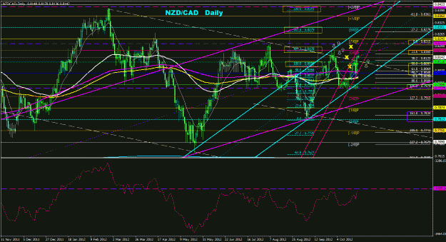 Click to Enlarge

Name: nzdcad_daily_022.gif
Size: 46 KB