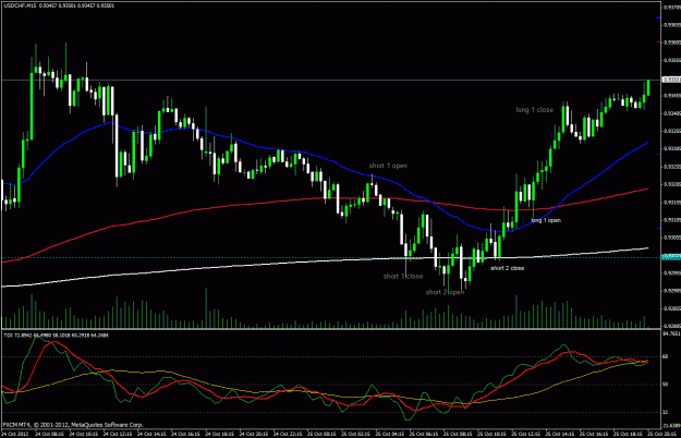 Click to Enlarge

Name: usdchf15m 25 oct 2012 analysis.gif
Size: 32 KB