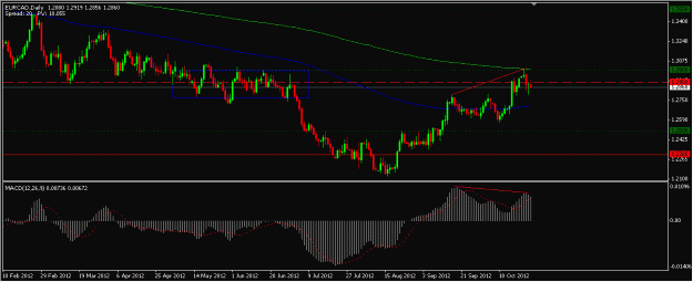 Click to Enlarge

Name: EURCAD daily.gif
Size: 16 KB