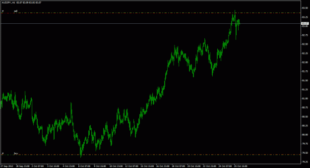 Click to Enlarge

Name: audjpy_1h_011.gif
Size: 18 KB