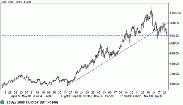 Click to Enlarge

Name: gold-25-4-08.gif
Size: 33 KB