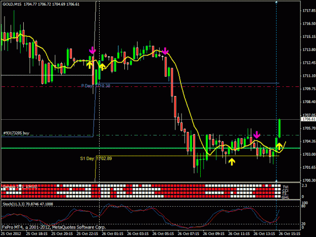 Click to Enlarge

Name: gold 26 oct.gif
Size: 23 KB