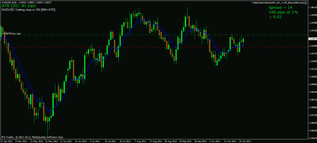 Click to Enlarge

Name: audusd 26 10 12 ff.gif
Size: 24 KB