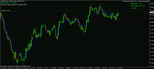Click to Enlarge

Name: nzdusd 26 10 12 ff.gif
Size: 24 KB