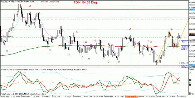 Click to Enlarge

Name: NZDUSD_H4_strategy name_20121026235959.gif
Size: 28 KB