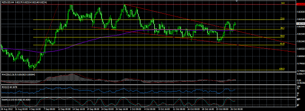 Click to Enlarge

Name: NZDUSD downward channel.PNG
Size: 55 KB