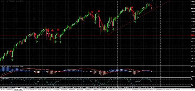 Click to Enlarge

Name: DOW Weekly (10-27-2012).jpg
Size: 182 KB