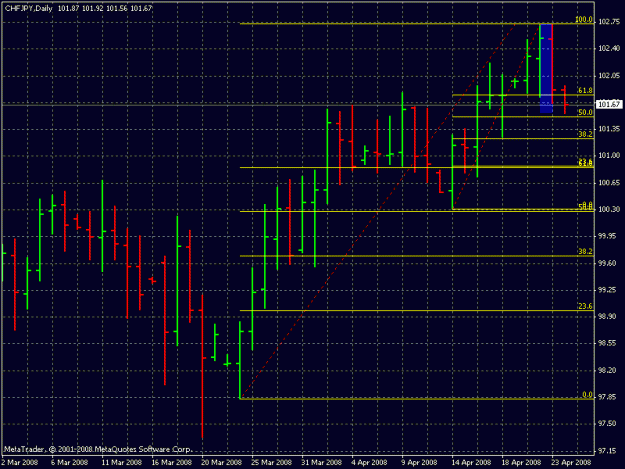 Click to Enlarge

Name: chf jpy 1d 4-23-8.gif
Size: 19 KB