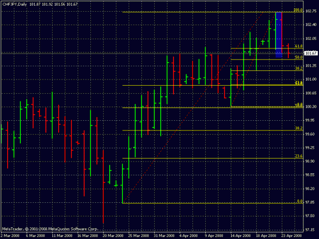 Click to Enlarge

Name: chf jpy 1d 4-23-8.gif
Size: 19 KB