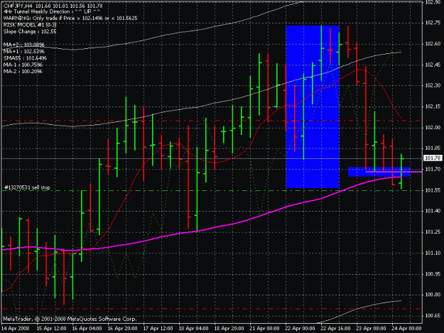 Click to Enlarge

Name: chf jpy 4h 4-23-8.gif
Size: 25 KB