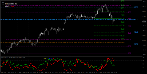 Click to Enlarge

Name: 2012-10-29_USDJPY - Multi Levels + Currency Meter Graph.png
Size: 31 KB
