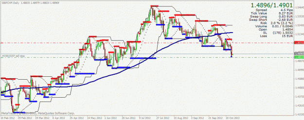 Click to Enlarge

Name: gbpchf2-1.gif
Size: 28 KB