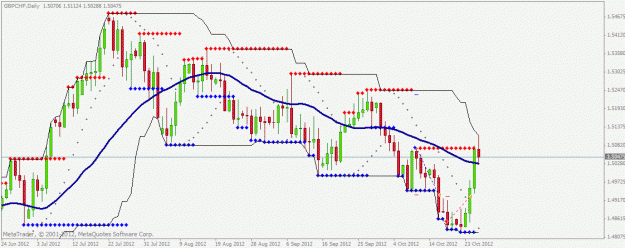 Click to Enlarge

Name: gbpchf2-2.gif
Size: 23 KB