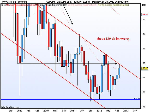 Click to Enlarge

Name: gbp jpy monthly 28-10-12.png
Size: 31 KB