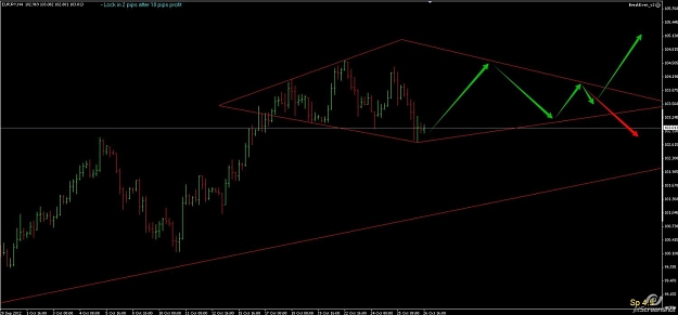 Click to Enlarge

Name: eur_jpy_h4_broad_diamond_27_10_2010.jpg
Size: 65 KB