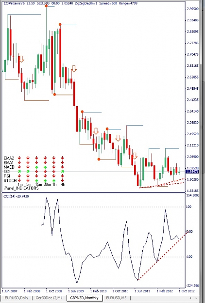 Click to Enlarge

Name: GBPNZD, Monthly, 2012 Octobre 28.jpg
Size: 123 KB