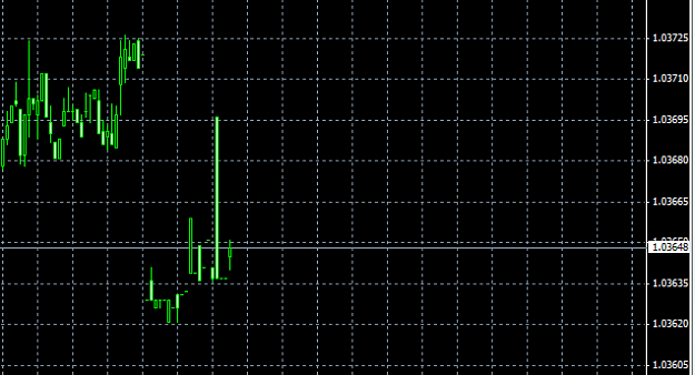 Click to Enlarge

Name: au slippage.PNG
Size: 15 KB