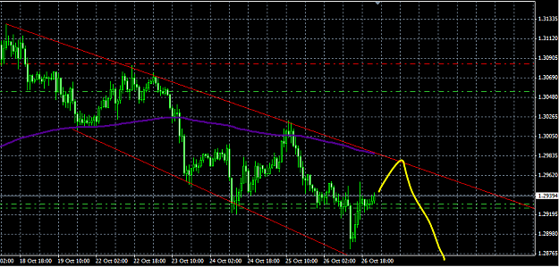 Click to Enlarge

Name: eu downward channel oct28.PNG
Size: 34 KB