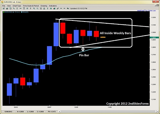 Click to Enlarge

Name: price action inside bars 2ndskiesforex oct 28th.jpg
Size: 83 KB