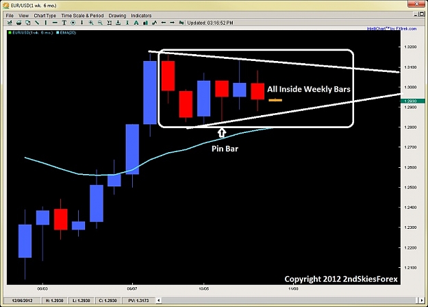Click to Enlarge

Name: price action inside bars 2ndskiesforex oct 28th.jpg
Size: 83 KB