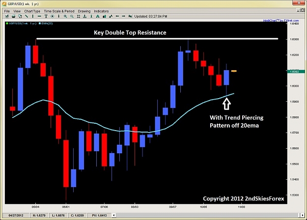 Click to Enlarge

Name: piercing pattern price action trading 2ndskiesforex oct 28th.jpg
Size: 90 KB