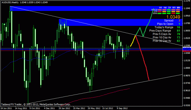 Click to Enlarge

Name: audusd weekly.gif
Size: 24 KB