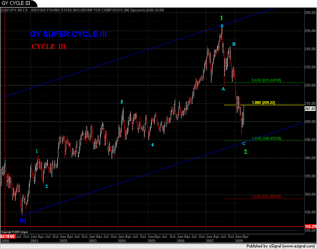 Click to Enlarge

Name: GY 2000-2008.png
Size: 109 KB