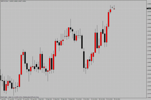 Click to Enlarge

Name: gbpcad.gif
Size: 40 KB