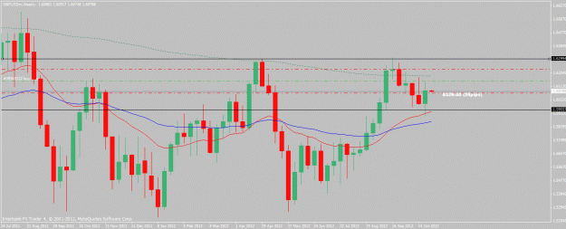 Click to Enlarge

Name: gbpusd-10-28-12w.gif
Size: 24 KB