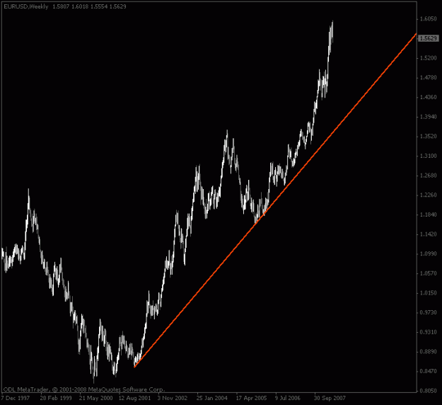 Click to Enlarge

Name: eurusd_weekly_majortrend.gif
Size: 13 KB