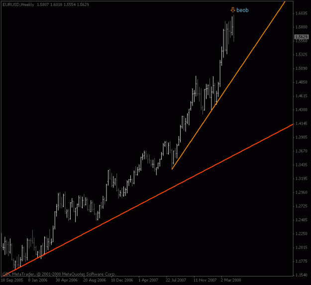 Click to Enlarge

Name: eurusd_weekly_beob.gif
Size: 11 KB