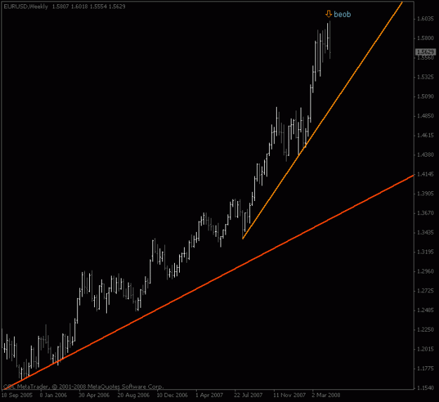 Click to Enlarge

Name: eurusd_weekly_beob.gif
Size: 11 KB