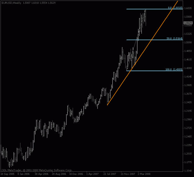 Click to Enlarge

Name: eurusd_weekly_50.gif
Size: 10 KB